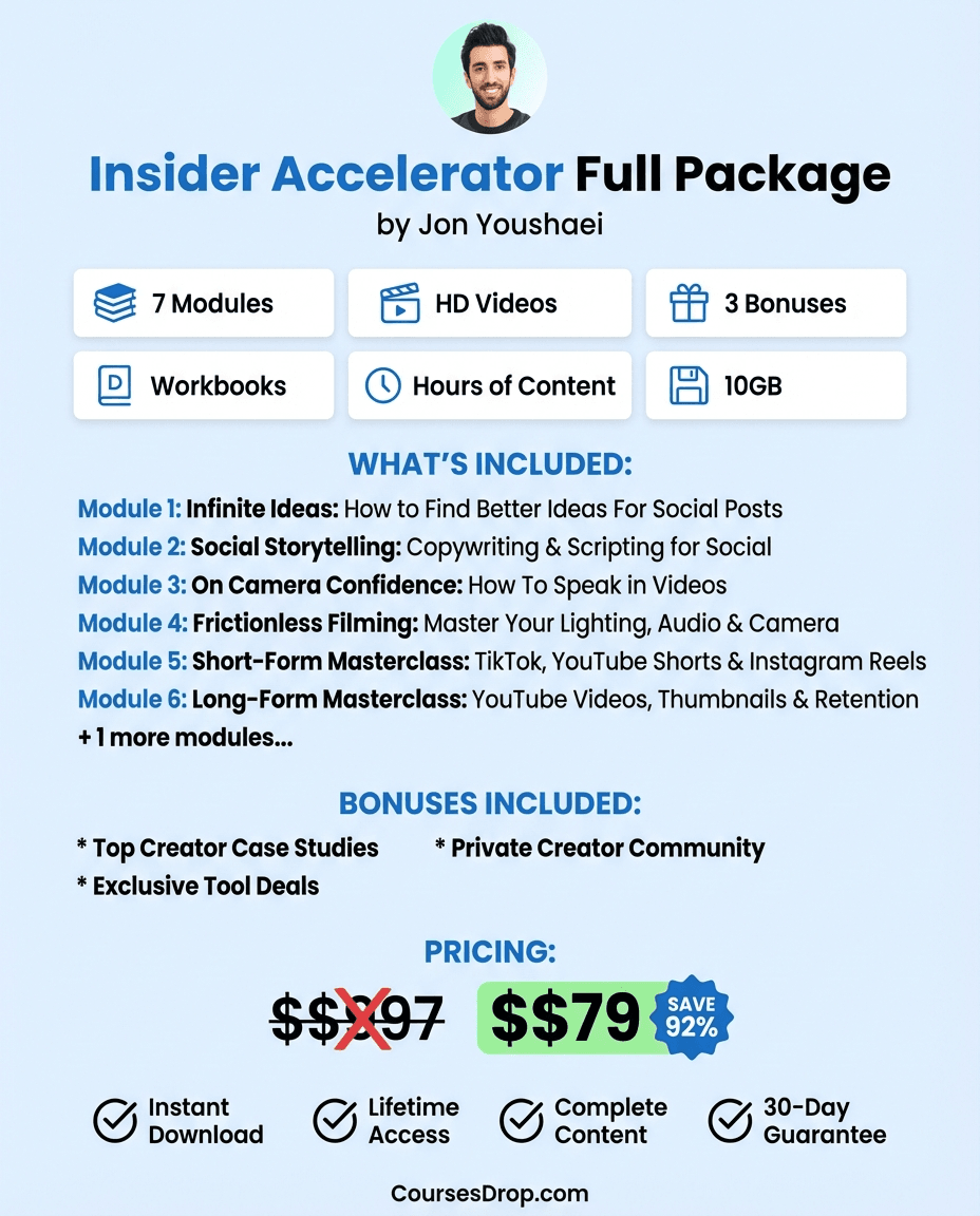 Insider Accelerator Full Package infographic
